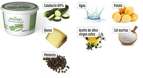 Ingredientes de la crema de Calabacin Solfrío