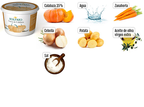 Ingredientes de la crema de Calabaza Solfrío