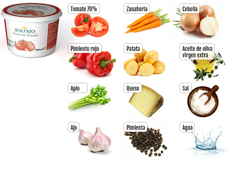 Ingredientes de la crema de Tomate Solfrío